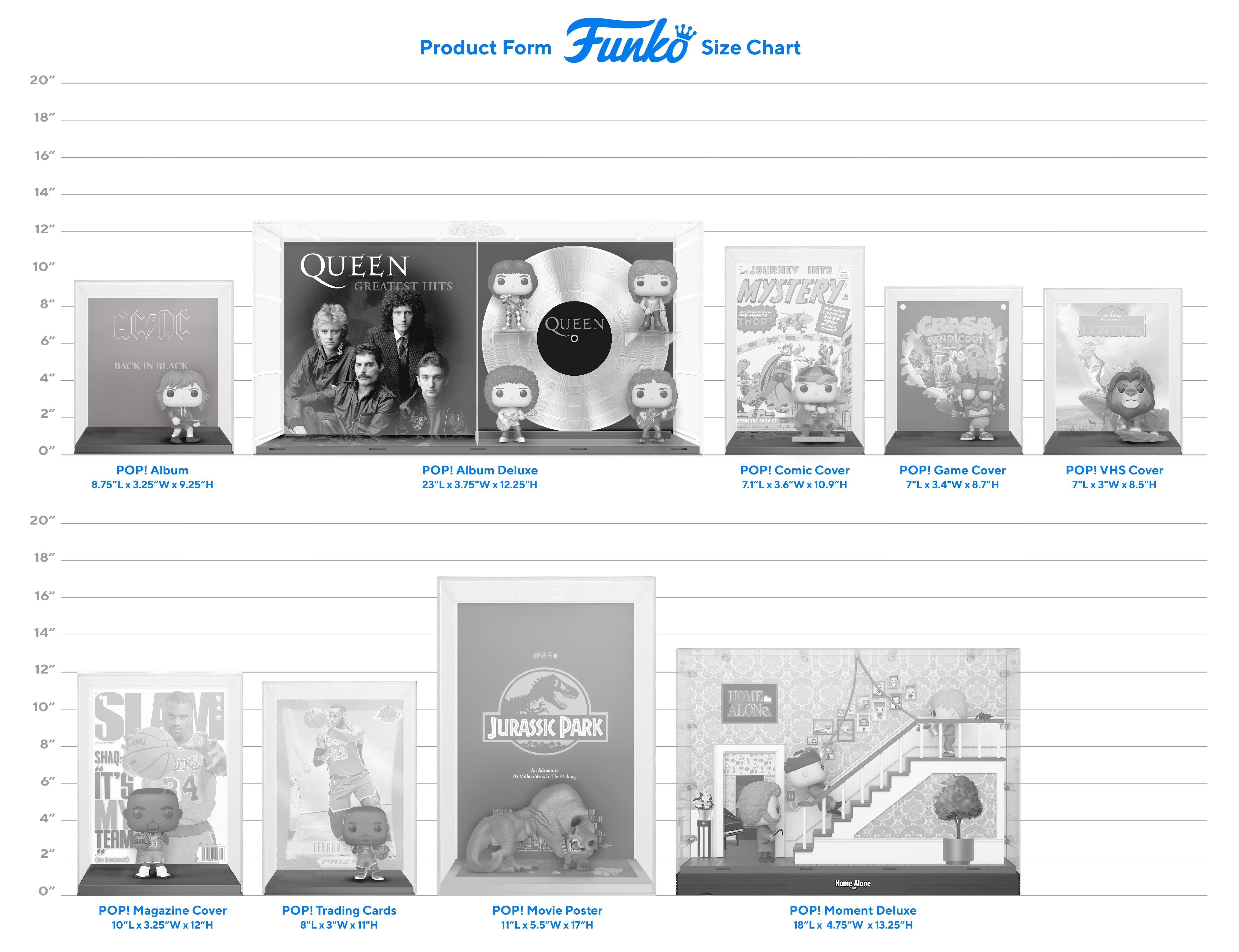 Funko Pops! The Sizes, Terms, and Variants